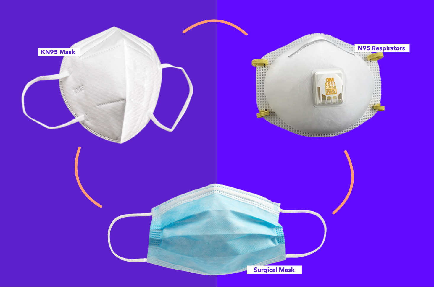 N95 Masks vs. Surgical Masks What's the Difference?